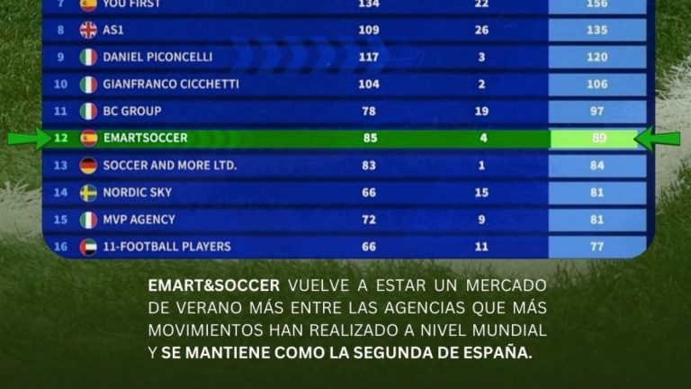 Emart&Soccer, entre las agencias más prestigiosas del mundo un mercado más