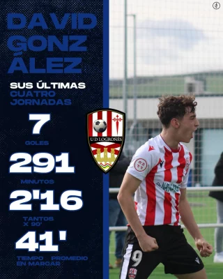 Instagram post from emartsoccerpro. This post is in position 5.